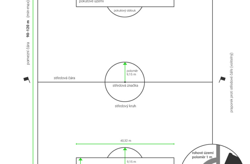 rozměry fotbalového hřiště nákres