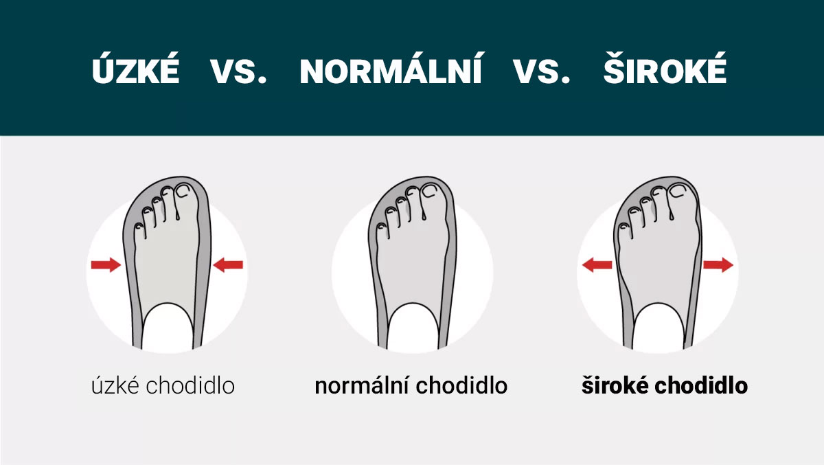 šířka chodidla
