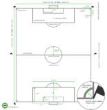 Fotbalové hřiště – oficiální rozměry, velikost, nákres
